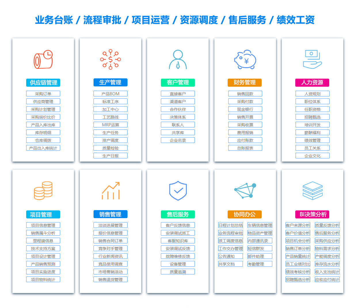 江门文档管理系统